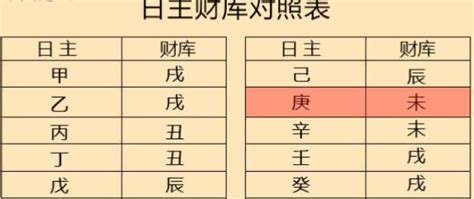 四庫地|八字四墓庫：財運解碼